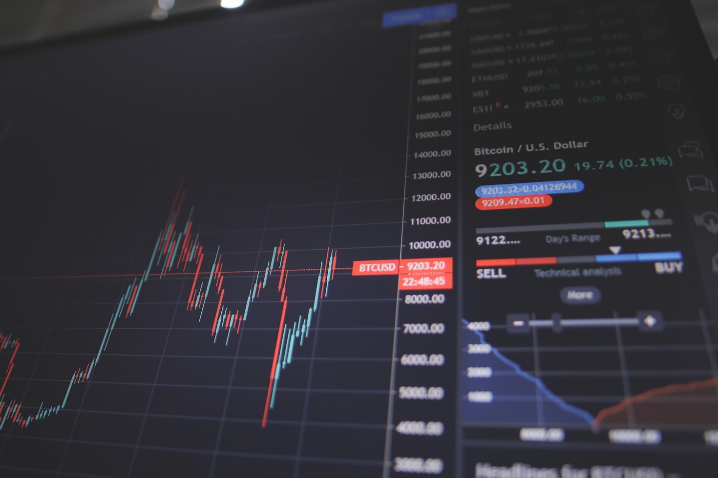 Navigating Commercial Real Estate Market Trends Today